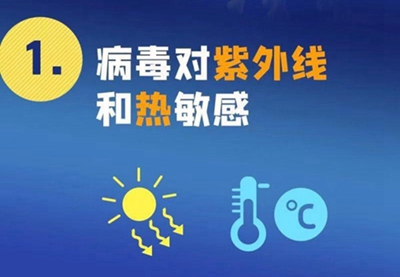 新型冠狀病毒來勢洶洶，紫外線殺毒必不可少！